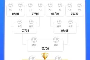 剧本安排上？16强潜在对阵：梅西战巴黎 拜仁遇蓝军 皇城大战