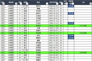 2025中乙联赛（北区）夏转后各队报名名单